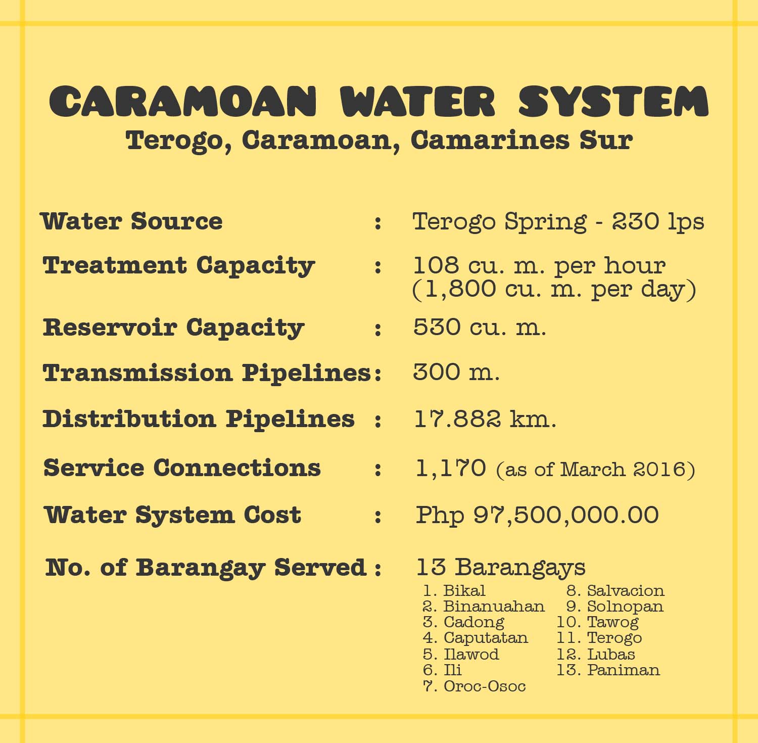 caramoan profile
